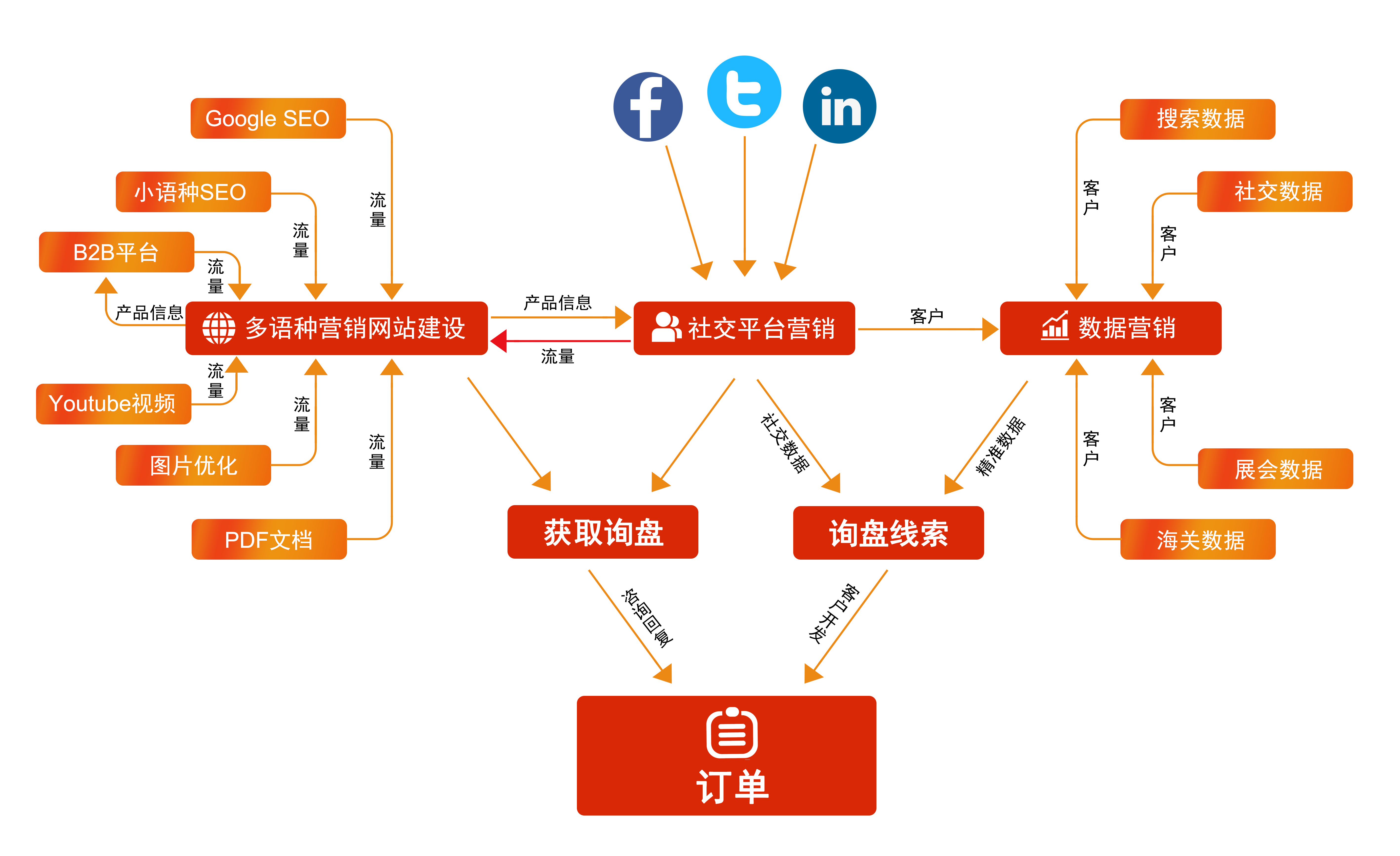 外贸云是什么
