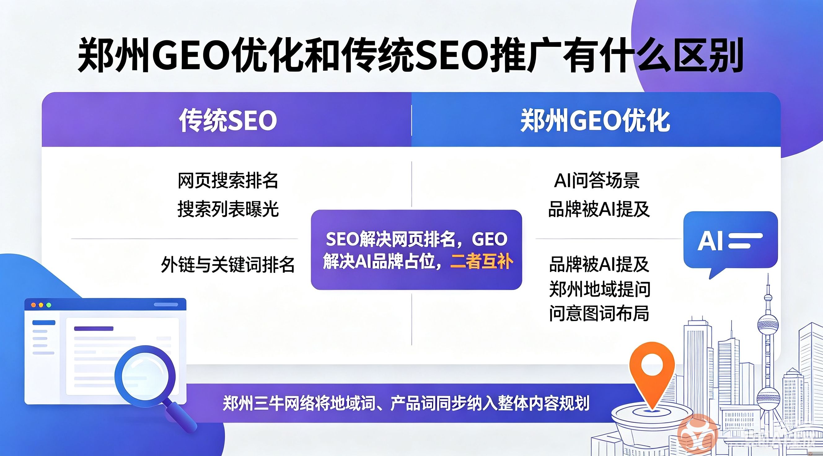 郑州 GEO 优化和传统 SEO 推广两者之间有什么区别？